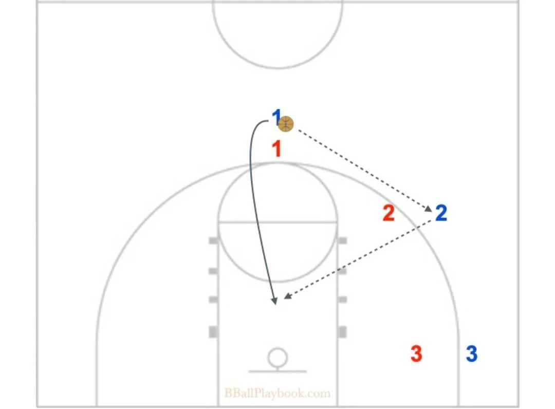 3v3 One Side Basketball Drill – Develop Half-Court Spacing and
